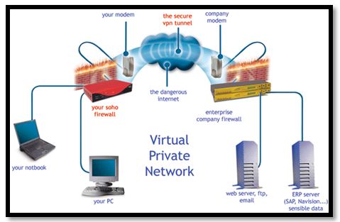 Usenet vs VPN