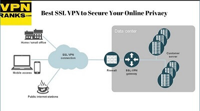 Best-SSL-VPN-in-USA