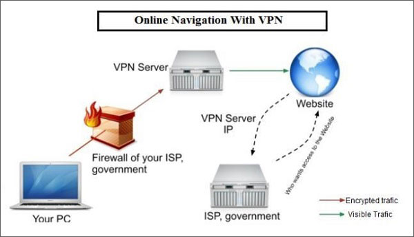 Why-do-you-need-a-VPN-in-USA