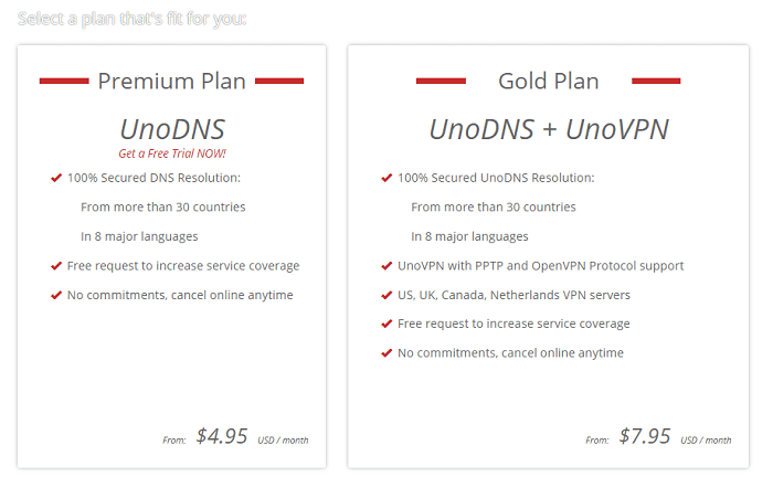 UnoTelly-Pricing-Plan