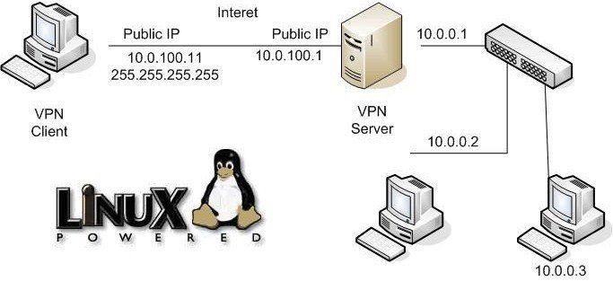 purevpn-pour-l'examen-de-Linux