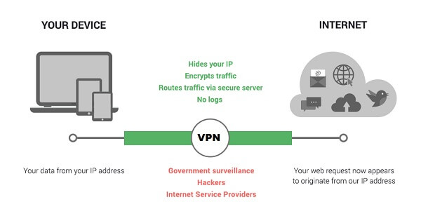 How-VPN-Works