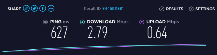 Speed-After-ZPN-Connection