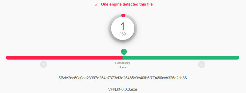 https://www.vpnranks.com/wp-content/uploads/2018/10/VPN.ht-Virus-Test