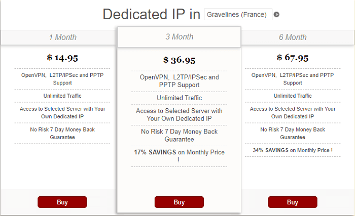 Dedicated-IP-Package-TuVPN