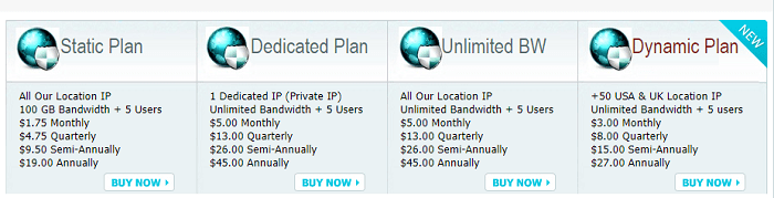 PerfectVPN-Pricing-Plans
