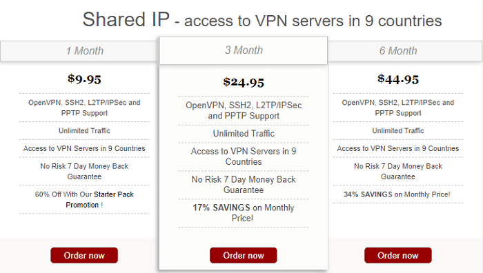 Pricing-Shared-IP-TuVPN
