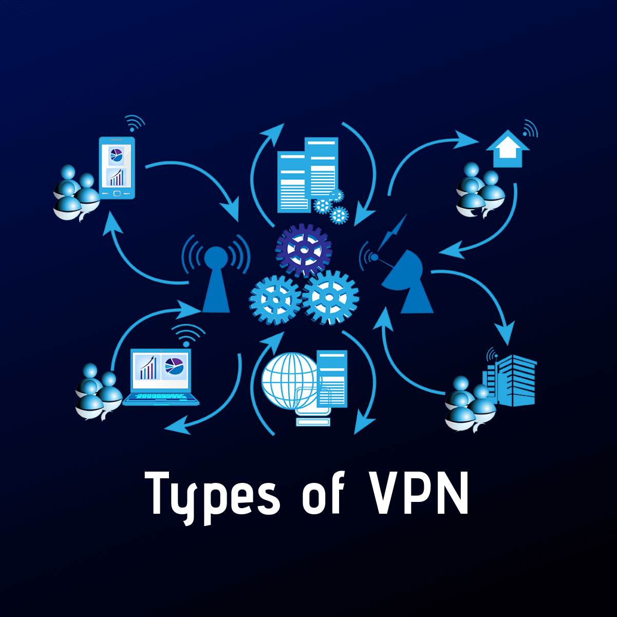 Types-of-VPN