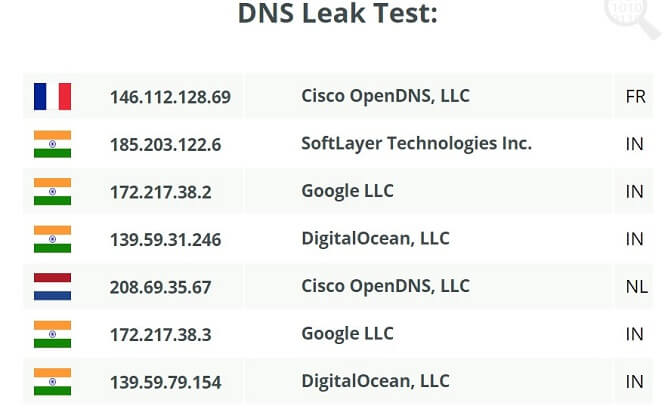 Lantaarn-VPN-DNS-Test