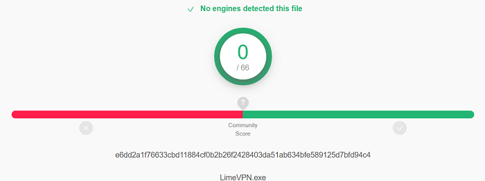 LimeVPN-Virus-Test
