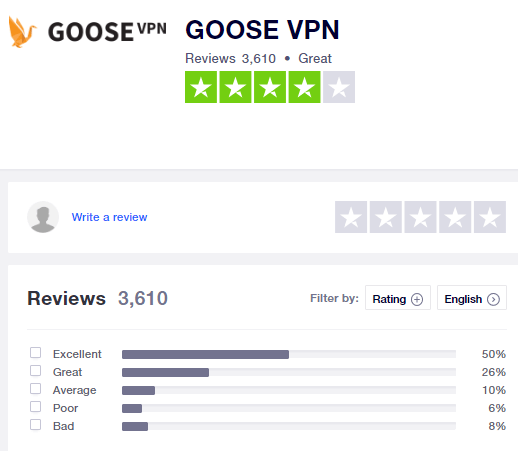 Goose-VPN-信任飞行员评级-2021