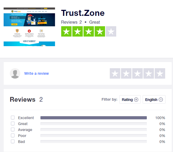 trust.zone-trustpilot-rating