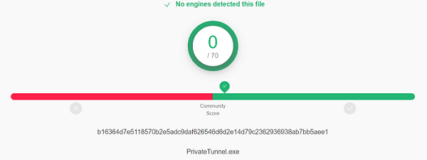 Privé-Tunnel-VPN-Virus-Test