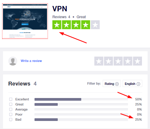 vpn.ac-trustpilot-rating