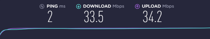 speed-test-result-without-zenmate-connected