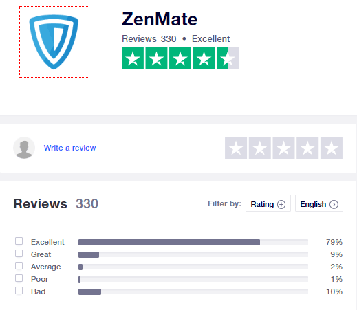 zenmate-trustpilot-rating-and-user-reviews