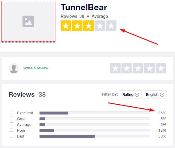 tunnelbear-trust-pilot-reviews