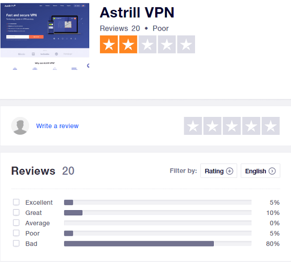 Astrill VPN Trustpilot Rating