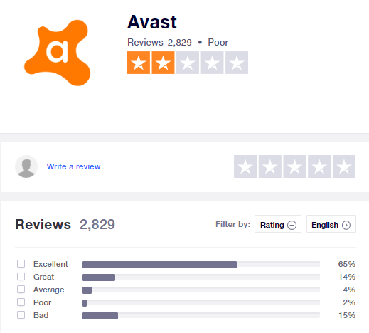 avast-secureline-vpn-trustpilot-score