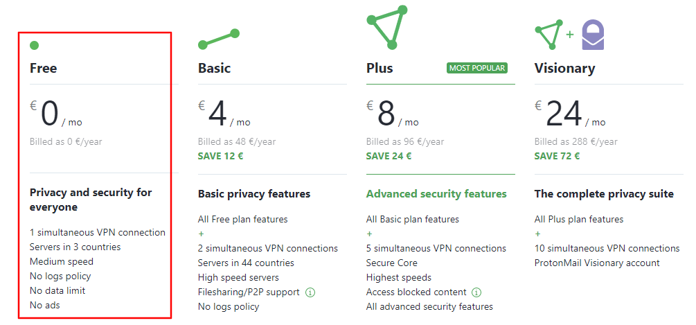 proton-vpn-subscription-plans-in-Germany