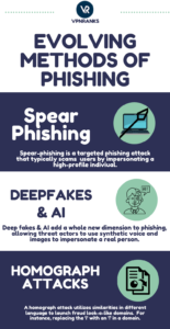Evolving-methods-of-phishing-in-USA