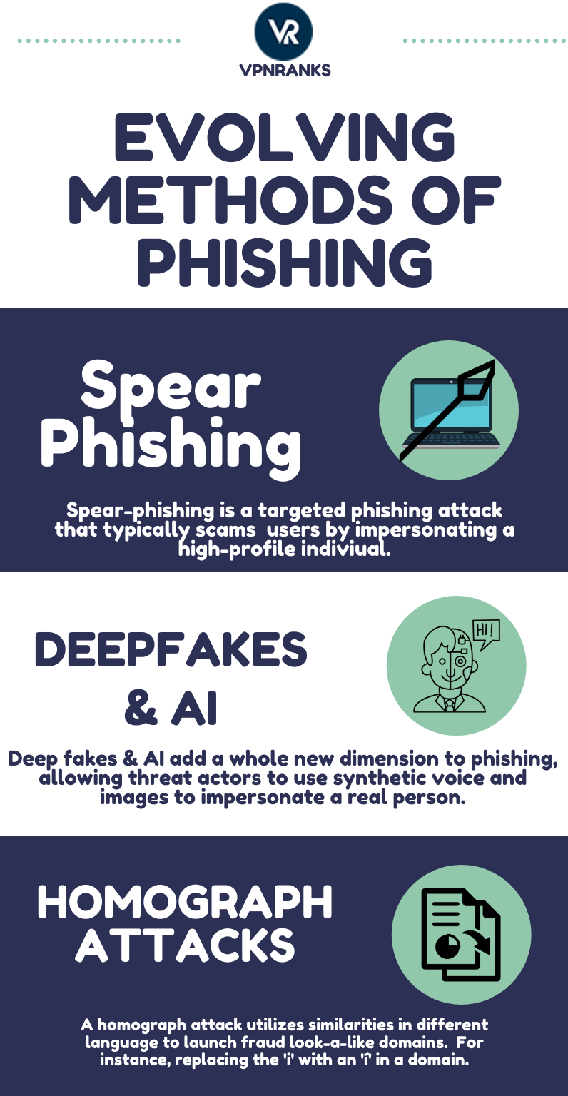 Evolving-methods-of-phishing