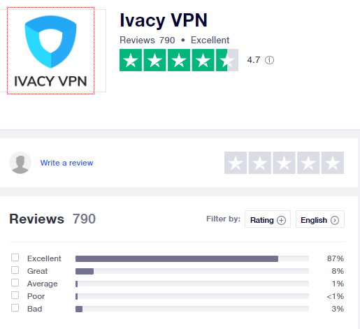 Ivacy-vpn-trustpilot-rating