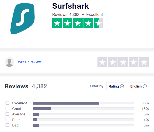 surfshark-trustpilot-rating