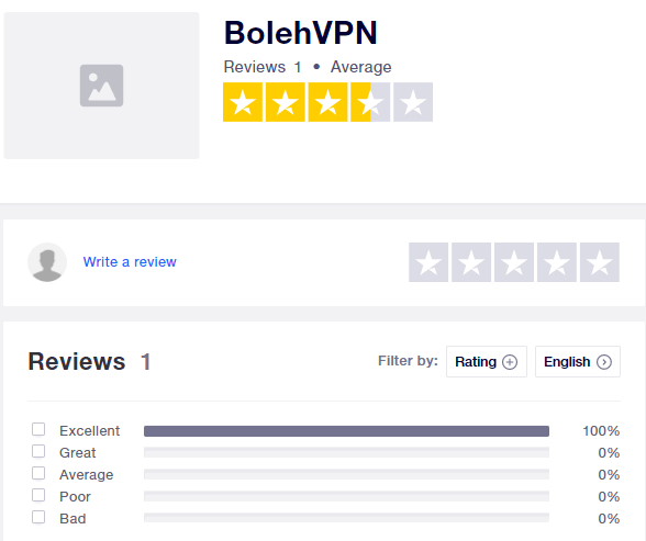 BolehVPN-信任飞行员-评级和用户评论