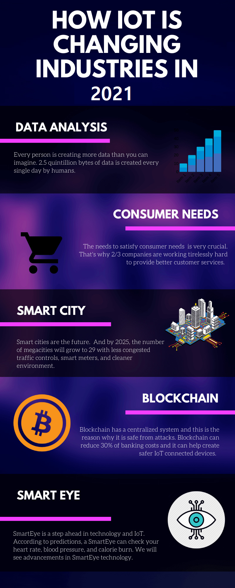 IoT-Industries-infographics