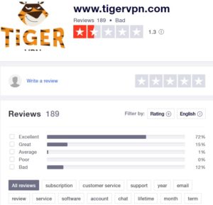 tigervpn-trustpilot-rating