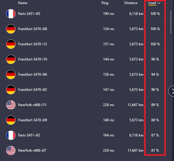 cyberghost-server-load-in-Germany