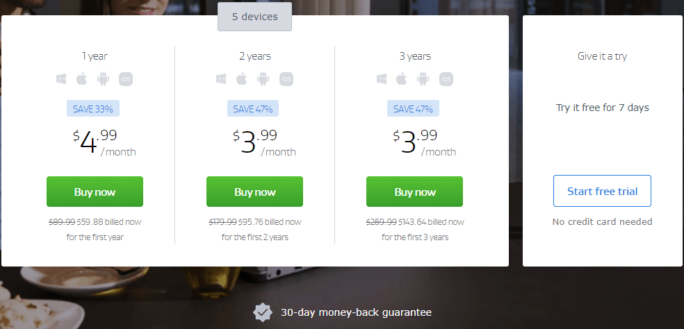 AVG Secure pricing