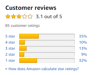 CactusVPN Amazon rating