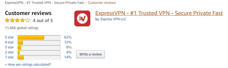 ExpressVPN亚马逊评级