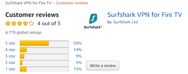 Surfshark VPN Amazon store rating