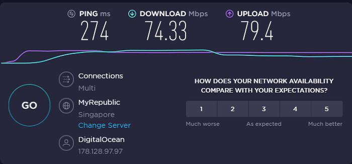 IPVanish-auf-Singapur-Server-Geschwindigkeit
