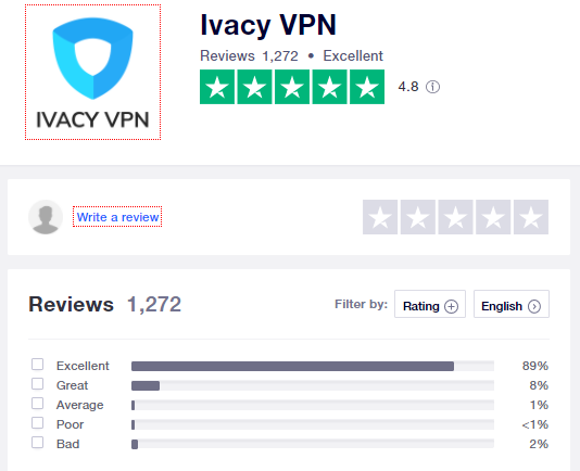 IvacyVPN-Trustpilot