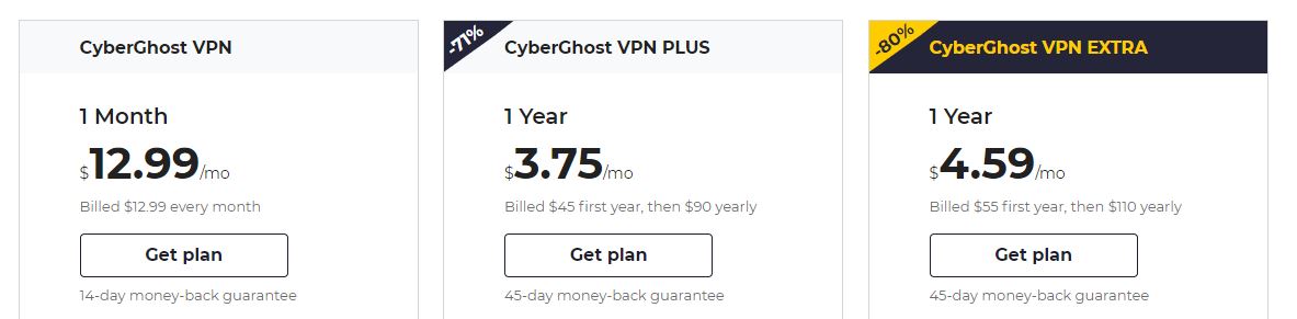 cyber-ghost-price