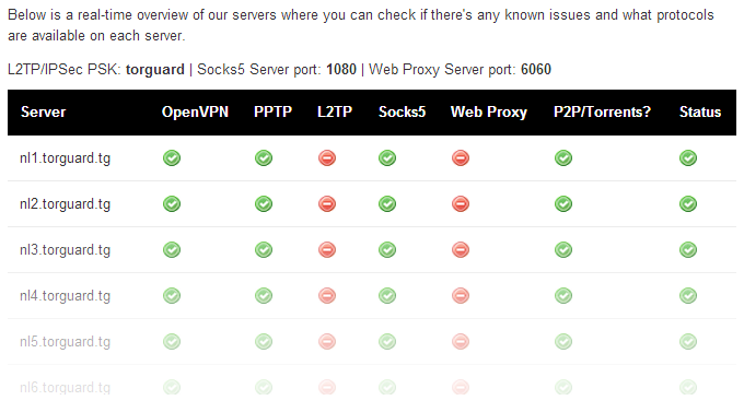 torguard-p2p-servers-in-India