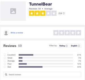 tunnelbear-trustpilot-reviews-in-Japan