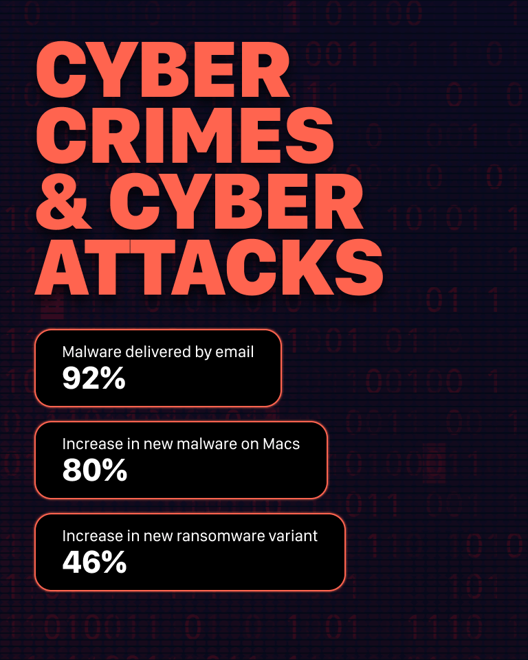 Delitos cibernéticos y ataques cibernéticos