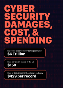 Cybersecurity-Damages-Cost-and-Spending-in-USA