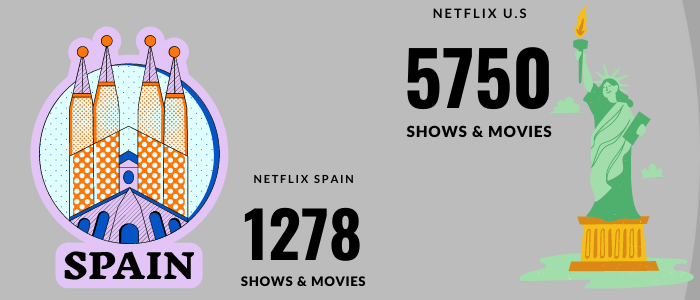 Netflix-nosotros-vs-España