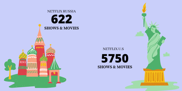 Netflix - 美国 - VS - 俄罗斯