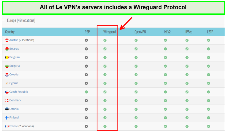 le-vpn-wireguard-in-USA 