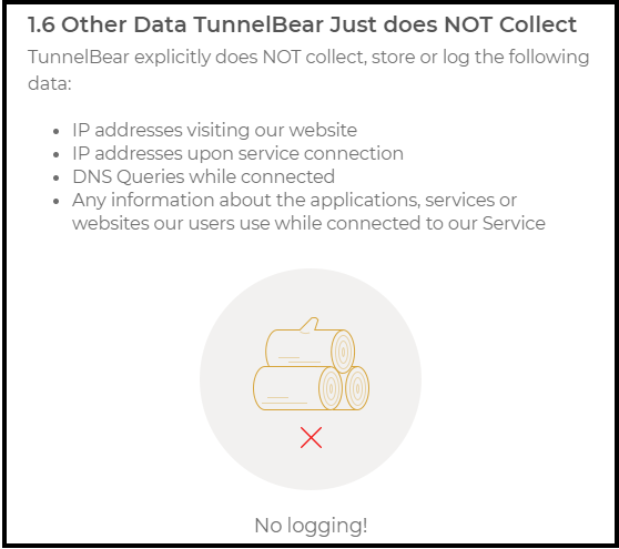 TunnelBear-privacybeleid