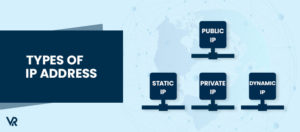 What are the types of IP addresses?