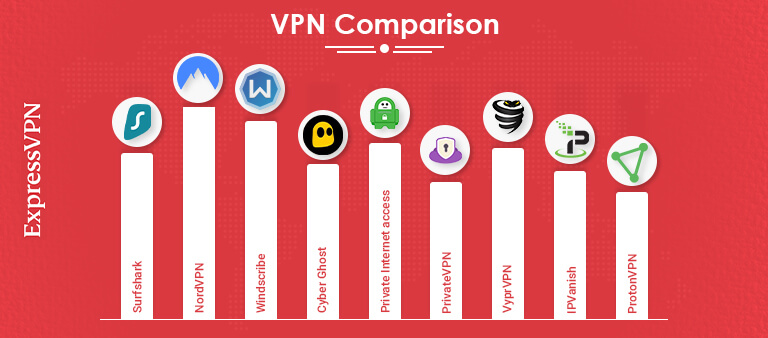 ExpressVpn-Comparisons-Banner