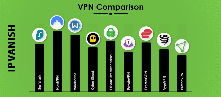 IPVanish-Comparisons-Banner